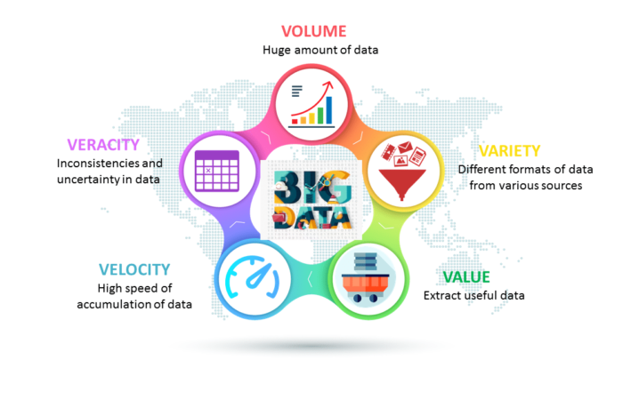 volume huge amount of data