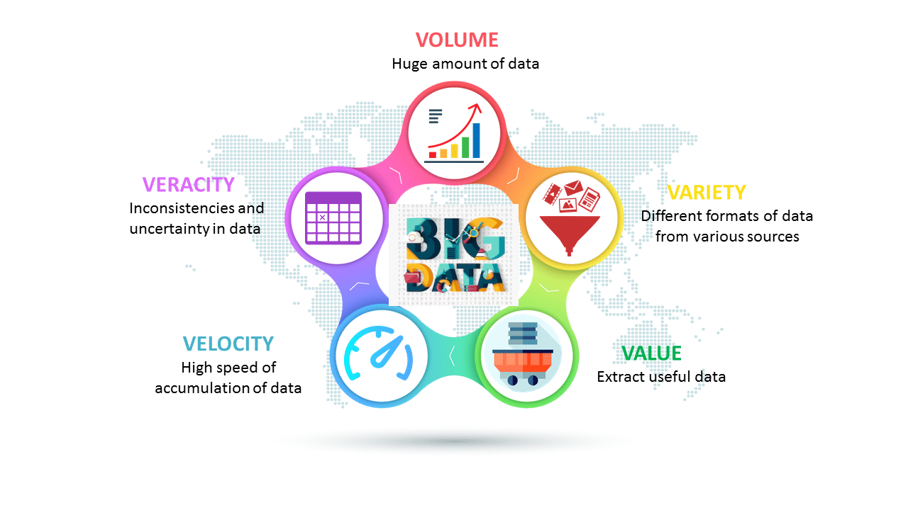 volume huge amount of data